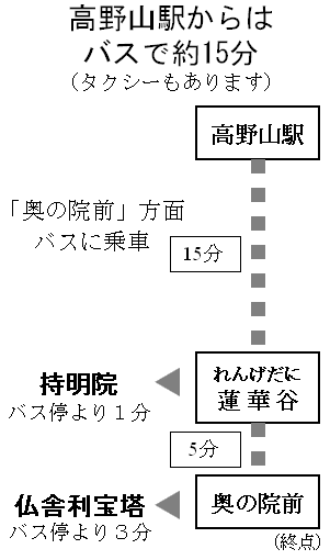 高野山・仏舎利宝塔バス案内図