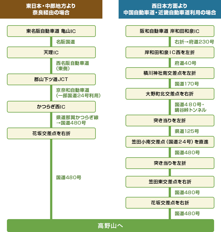 交通図